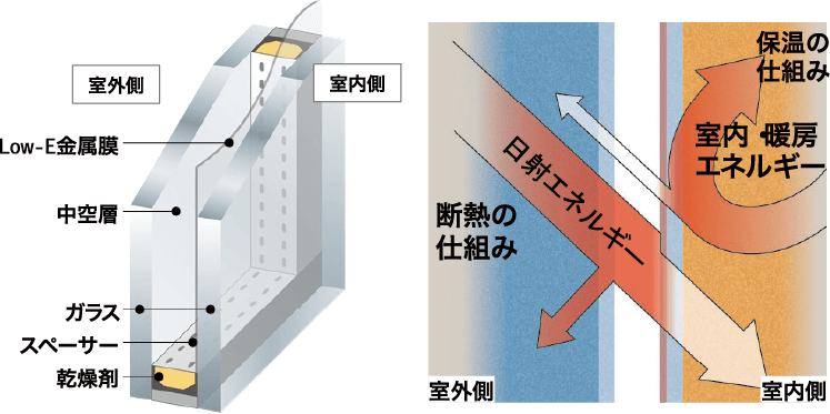 Low-E 複層ガラス