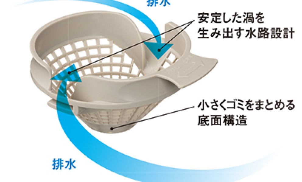 パッとくるりんポイ排水口