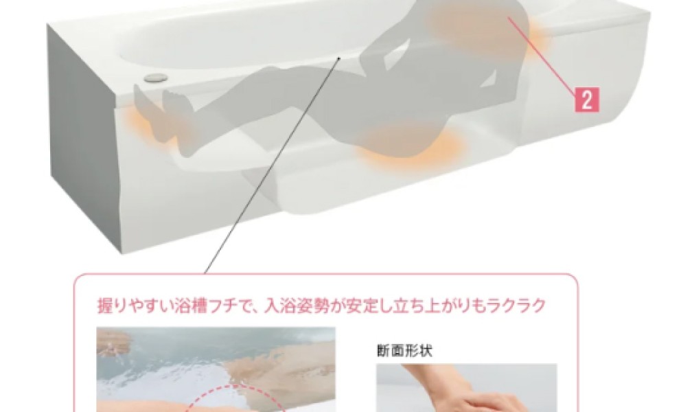 ゆるリラ浴槽