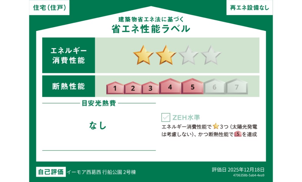 省エネ性能ラベル