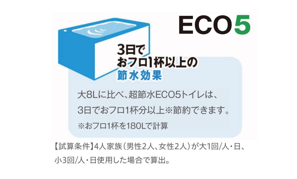 しっかりエコ