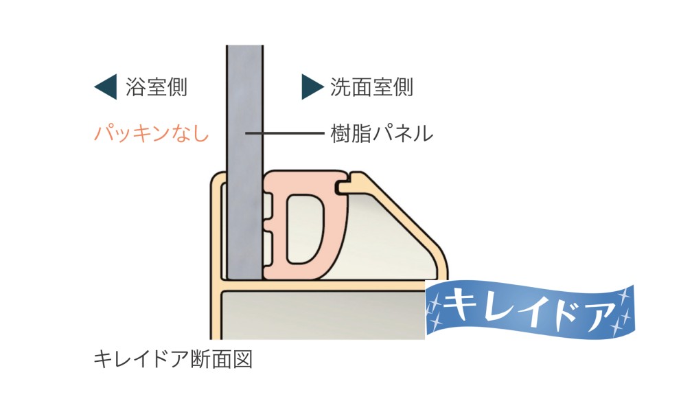キレイドア