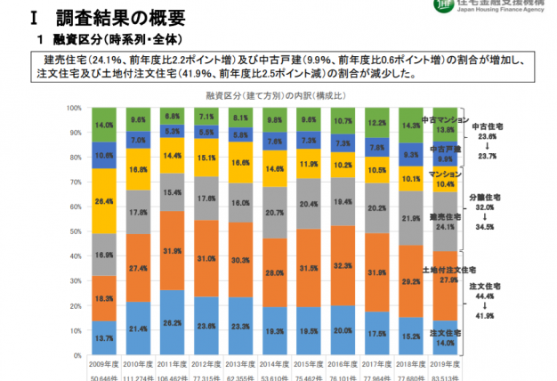 家族で暮らしをシェア、エヴリ青砥(第一期全4棟)販売中