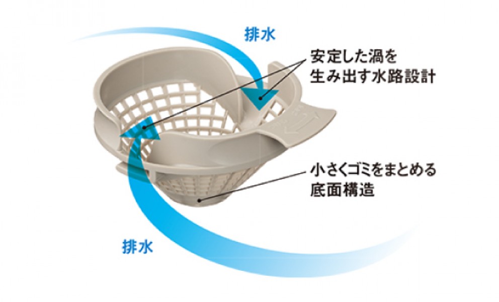 パッとくるりんポイ排水口
