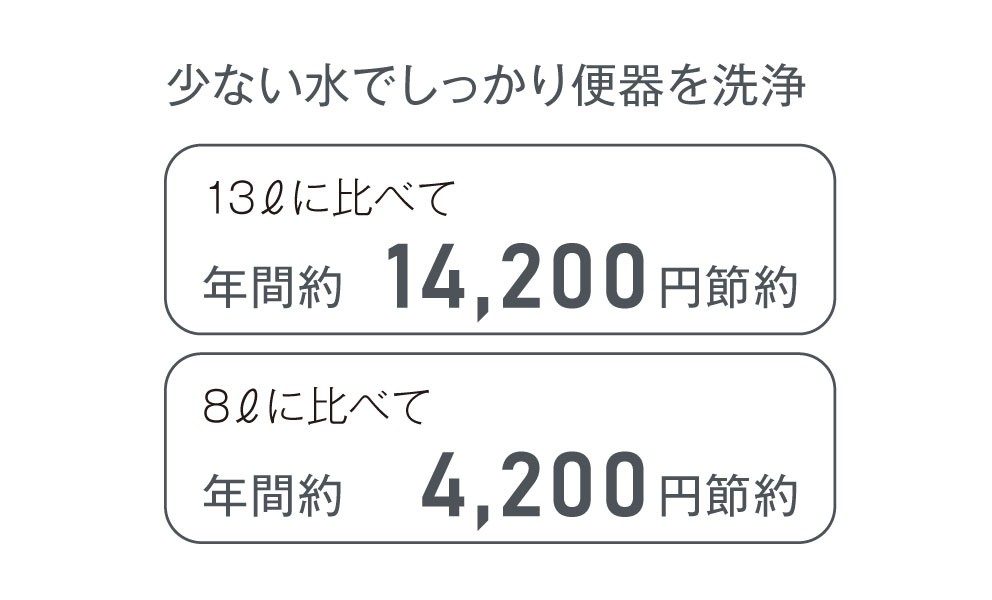節水だからエコ