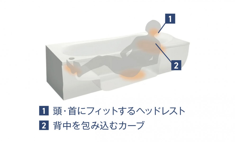 ゆるリラ浴槽