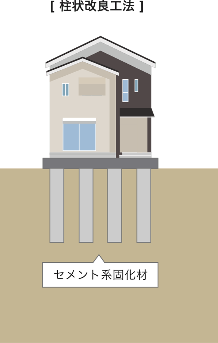 【柱状改良工法】