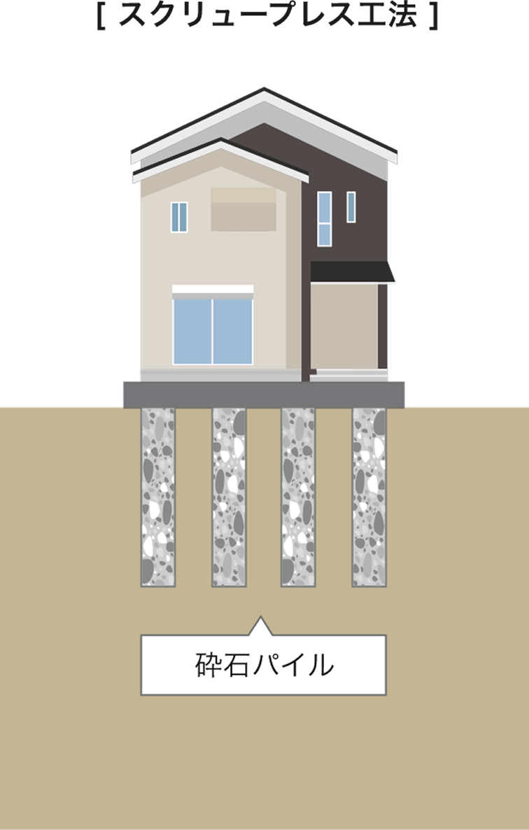 【スクリュープレス工法】