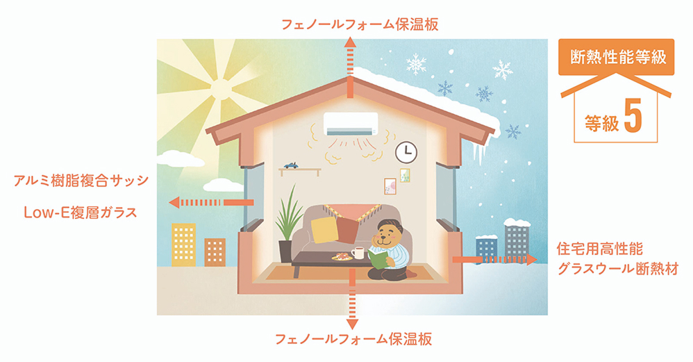 家中を快適に保つ断熱性能と気密性