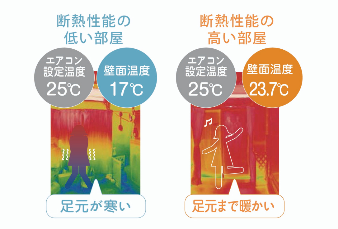 断熱材（グラスウール）