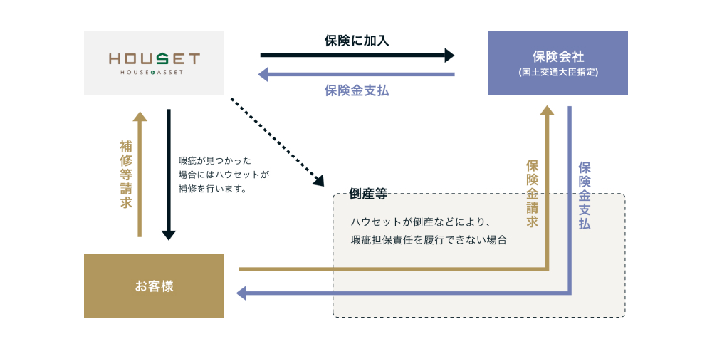 保険の仕組み