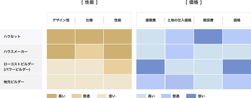 かしこく家を買うならハウセット